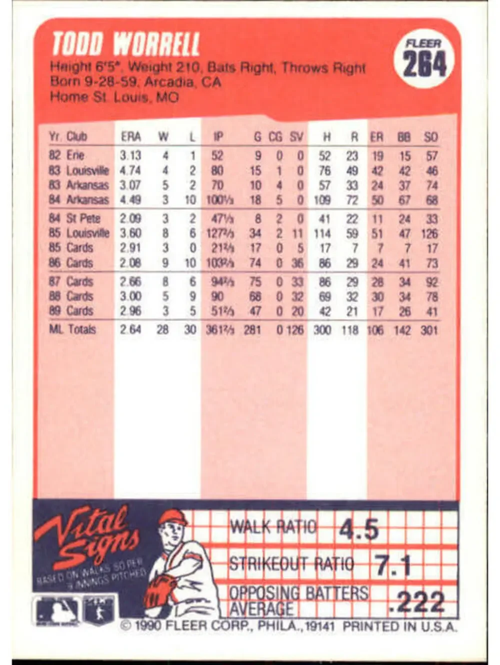 1990 Todd Worrell Fleer Baseball Card #264